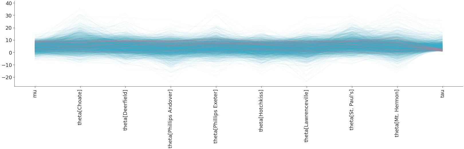../../_images/arviz_plots-plot_parallel-1.png