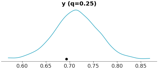 ../../_images/arviz_plots-plot_ppc_tstat-1.png