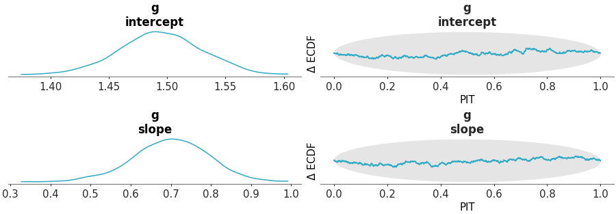 Matplotlib version of plot_dgof_dist