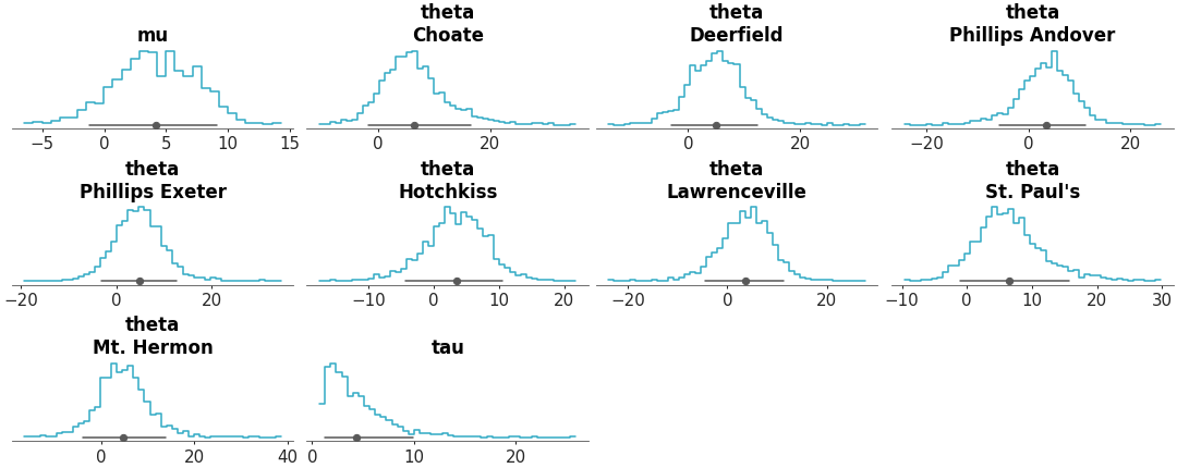 Matplotlib version of plot_dist_hist