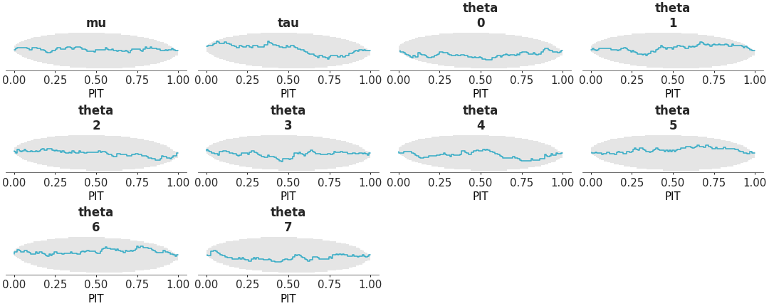 Matplotlib version of plot_ecdf_pit