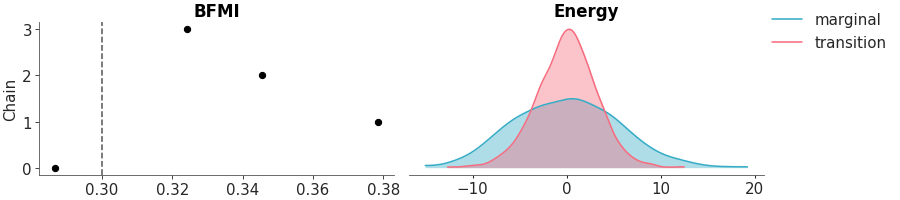 Matplotlib version of plot_energy