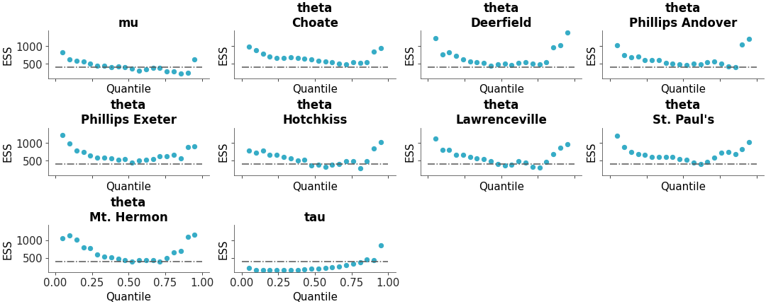Matplotlib version of plot_ess_quantile
