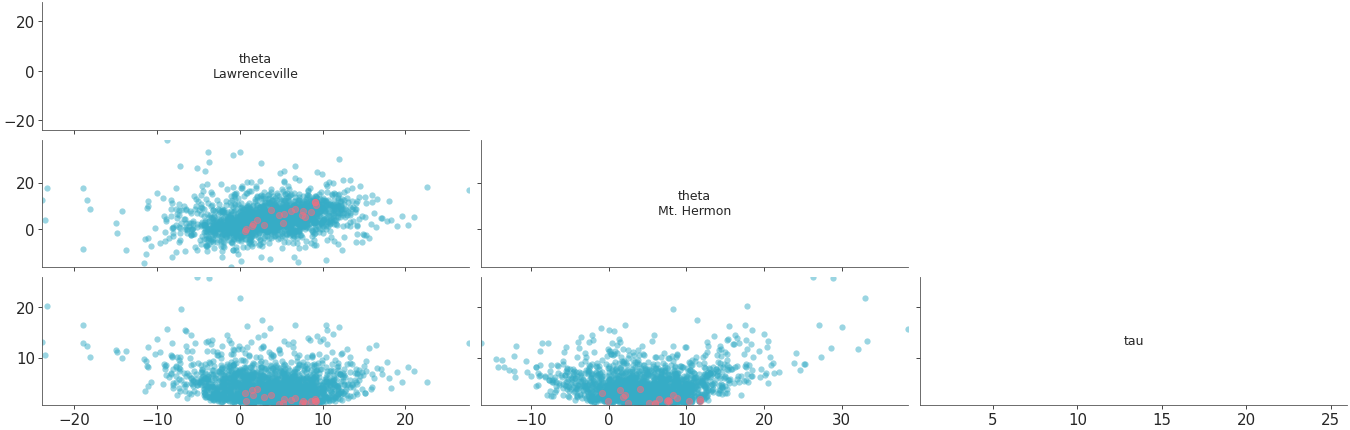Matplotlib version of plot_pair