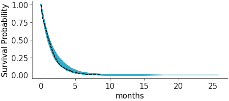 Matplotlib version of plot_ppc_censored