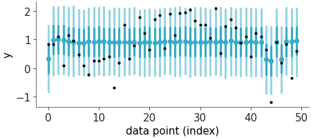 Matplotlib version of plot_ppc_interval