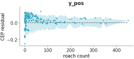 Matplotlib version of plot_ppc_pava_residuals