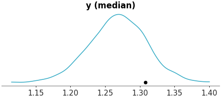 Matplotlib version of plot_ppc_tstat