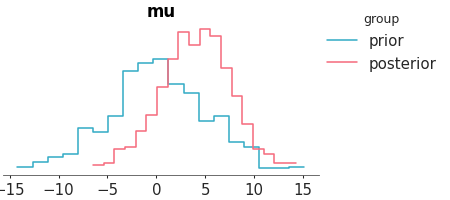 Matplotlib version of plot_prior_posterior
