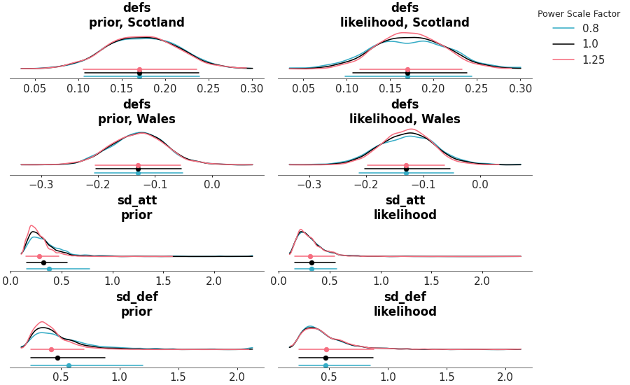 Matplotlib version of plot_psense